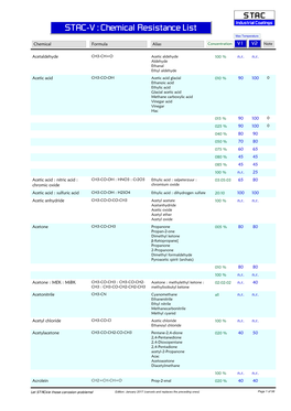 STAC-V : Chemical Resistance List Max Temperature