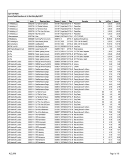 AUD AP96 Page 1 of 148 City of Cedar Rapids Accounts Payable Expenditures for the Week Ending May 23, 2017