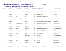 Derelict Or Abandoned Vessels Removed by Authorized Washington State Public Entities