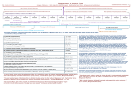 Time Structure of Universe Chart