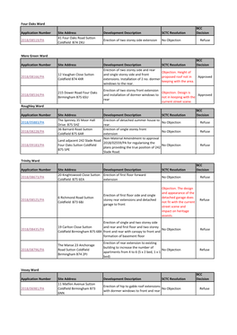 Four Oaks Ward Application Number Site Address Development