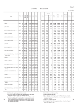 Le Principali Banche Italiane 298. 299