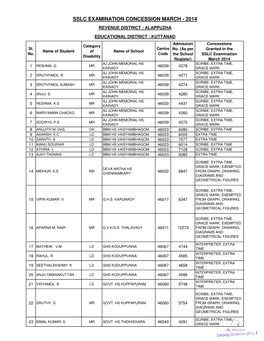 Sslc Examination Concession March - 2014 Revenue District : Alappuzha