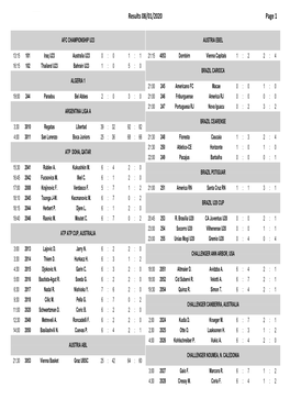 Results 08/01/2020 Page 1