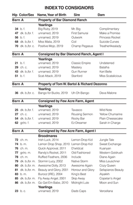 INDEX to CONSIGNORS Hip Color/Sex Name, Year of Birth Sire Dam Barn a Property of Bar Diamond Ranch Yearlings 34 B