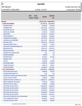 Asset Detail Acct Base Currency Code : USD ALL KR2 and KR3 - KR2GALLKRS00 As of Date : 12/31/2018 Accounting Status : REVISED