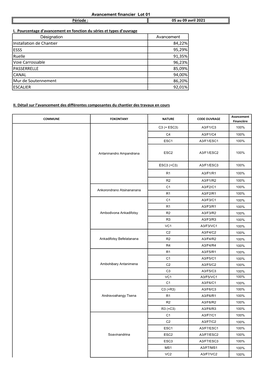 84,22% ESSS 95,29% Ruelle 91,35% 96,23% PASSERRELLE