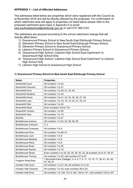 List of Affected Addresses