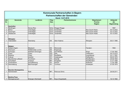 Kommunale Partnerschaften in Bayern Partnerschaften Der Gemeinden Stand: 12.07.2019 Lfd
