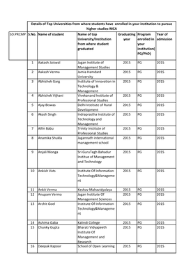 Top University Details 5D