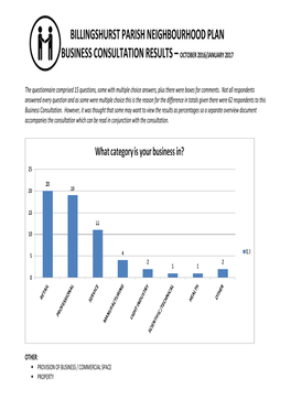 Billingshurst Parish Neighbourhood Plan Business Consultation Results – October 2016/January 2017