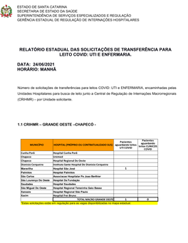 Relatório Estadual Das Solicitações De Transferência Para Leito Covid: Uti E Enfermaria