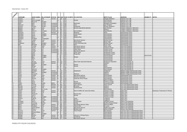 West Harnham - Census 1881