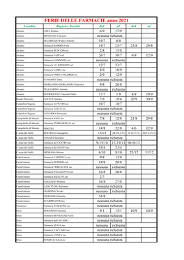 FERIE DELLE FARMACIE Anno 2021