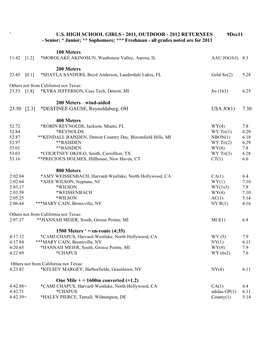 ` U.S. HIGH SCHOOL GIRLS - 2011, OUTDOOR - 2012 RETURNEES 9Dec11 - Senior; * Junior; ** Sophomore; *** Freshman - All Grades Noted Are for 2011