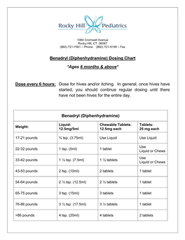 Benadryl (Diphenhydramine) Dosing Chart