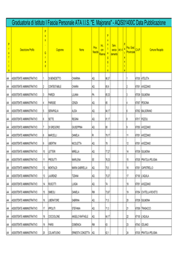 Graduatoria 1° Fascia Privacy