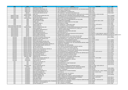 Area Kota Rs / Klinik Alamat Telephone Fax Aceh Banda Aceh Cempaka Az Zahra, Rs Jl