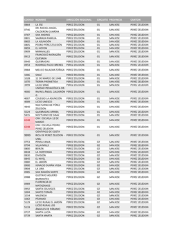 Codigo Nombre Dirección Regional Circuito Provincia Canton 0864 La Ese Perez Zeledon 01 San Jose Perez Zeledon Dr