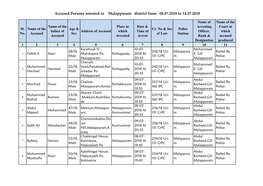 Accused Persons Arrested in Malappuram District from 08.07.2018 to 14.07.2018