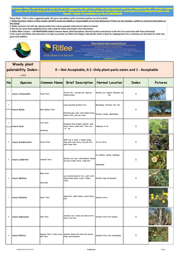 Indigenous Bush Palletability