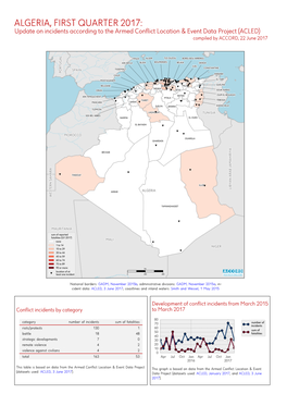 Kurzübersicht Über Vorfälle Aus Dem Armed Conflict Location & Event