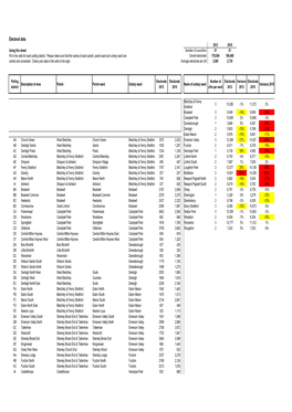 Updated Electorate Proforma 11Oct2012