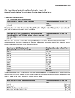 Grandfather Restoration Project, 019 National Forest(S): National Forests in North Carolina, Pisgah National Forest