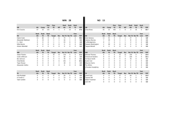 NFL Sim Box Score Template.Xlsx