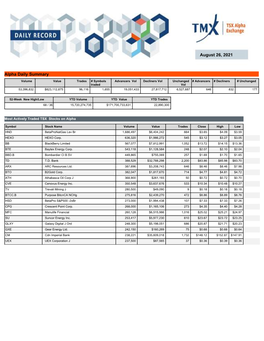 August 26, 2021 Alpha Daily Summary
