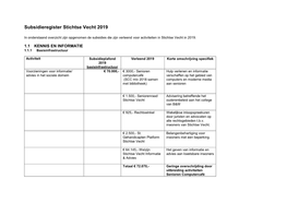 Subsidieregister Stichtse Vecht 2019