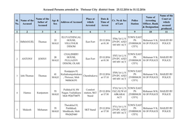 Accused Persons Arrested in Thrissur City District from 25.12.2016 to 31.12.2016