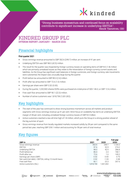 Kindred Group Plc – Interim Report