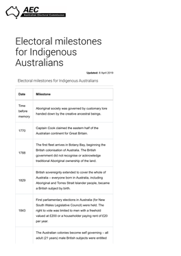 Electoral Milestones for Indigenous Australians