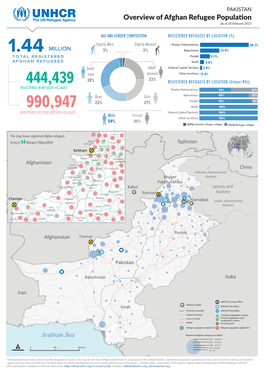 UNHCR Pakistan