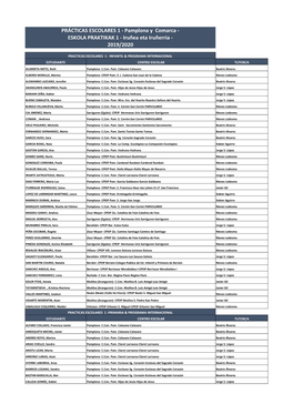 Pamplona Y Comarca ‐ ESKOLA PRAKTIKAK 1 ‐ Iruñea Eta Iruñerria ‐ 2019/2020