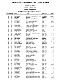 Bmh Round 2 Men Results Time At