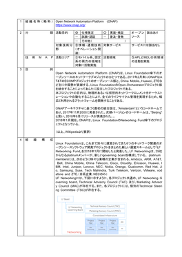 1 組織名称（略称） Open Network Automation Platform (ONAP)