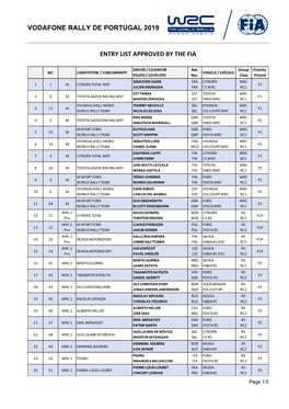 Vodafone Rally De Portugal 2019 Entry List Approved by The