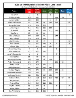 2019-20 Immaculate Basketball Checklist