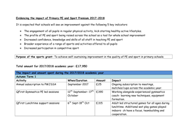 Evidencing the Impact of Primary PE and Sport Premium 2017-2018 It Is