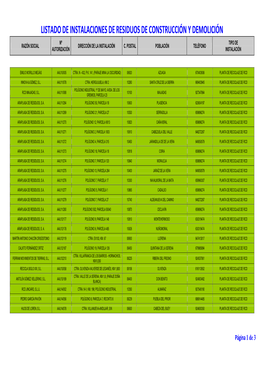 Listado De Instalaciones De Residuos De Construcción Y Demolición Nº Tipo De Razón Social Dirección De La Instalación C