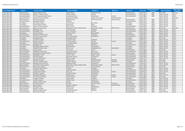 NHS Wales Informatics Service Practice Detail SCH-PCT-010 Practice Details and Service Status V4.5 Page 1 of 1