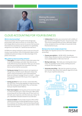 Cloud Accounting for Your Business