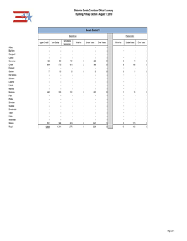 Statewide Senate Candidates Official Summary Wyoming Primary Election - August 17, 2010