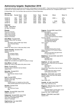 Astronomy Targets: September 2018 Unless Stated Otherwise, All Times Are for Mid-Month, for Birmingham UK and Are GMT+1