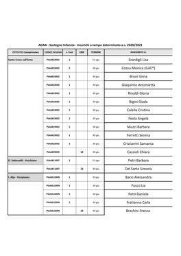 Assegnazioni Sostegno Infanzia 29-9-2020