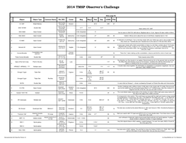 2014 Observers Challenge List