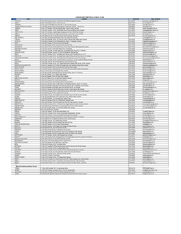 Money Remitters As at March 10, 2020 No