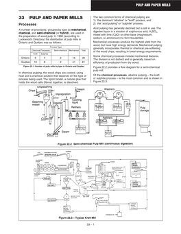 Construction Health and Safety Manual: Pulp and Paper Mills